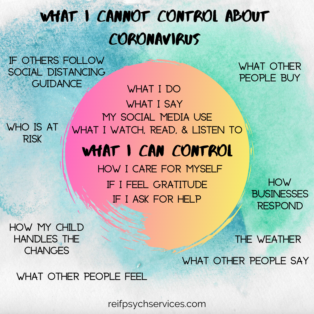Worksheet outlining what I can control what I cannot control with regard to coronavirus